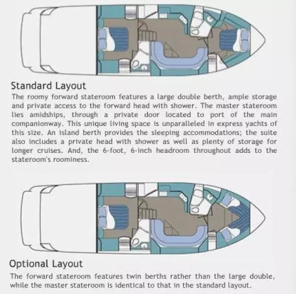 2005 Cruisers Yachts 520 Express