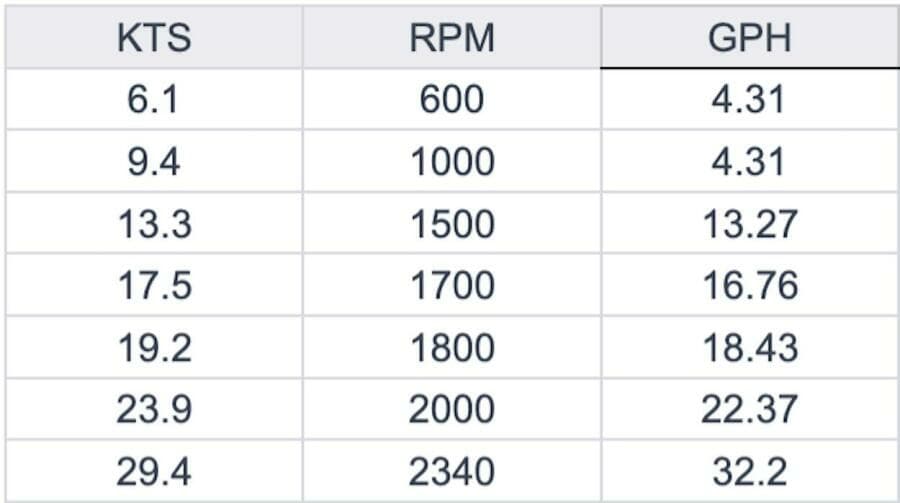 2007 Sea Ray 52 Sedan Bridge