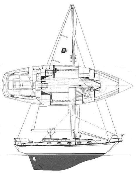 1981 Cape Dory 