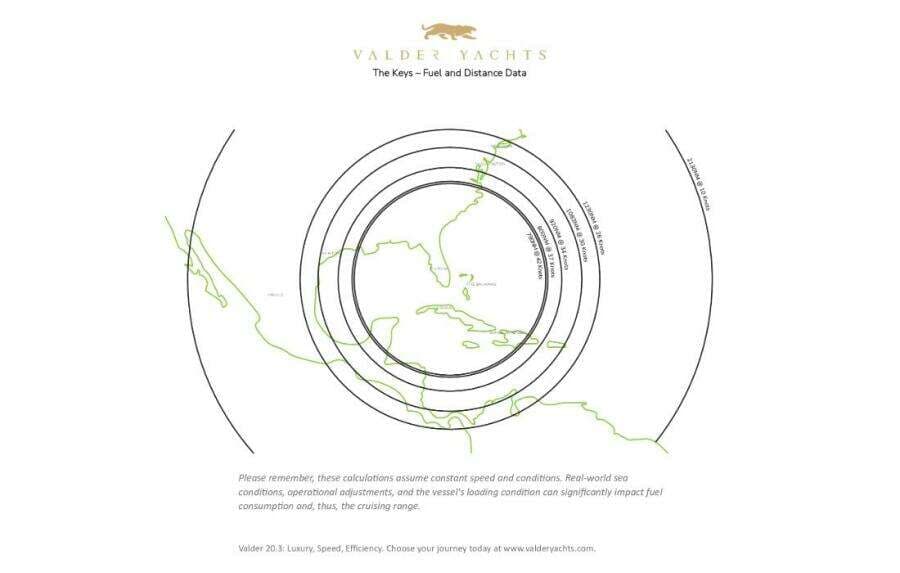 2021 Valder Yachts Power Cat