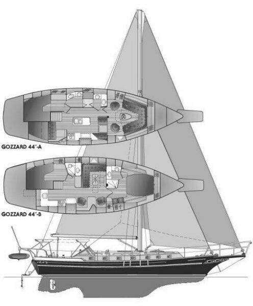 1996 Gozzard Aft Cockpit