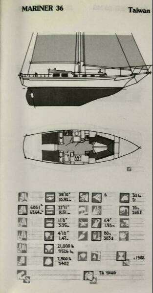 1987 Tayana Mariner 36