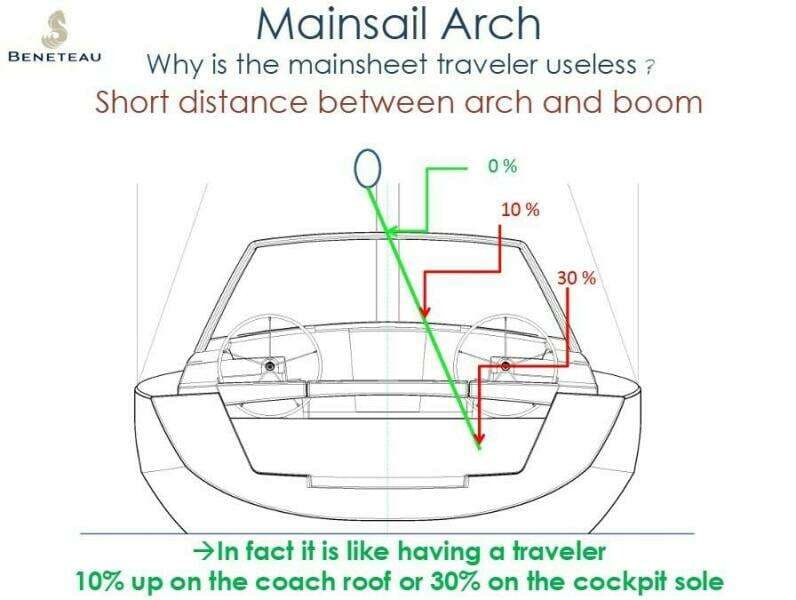 Beneteau Oceanis 46.1