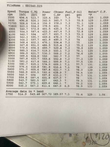 1997 Outerlimits Stiletto