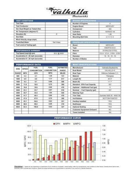 2023 41 Valhalla Boatworks Center Console