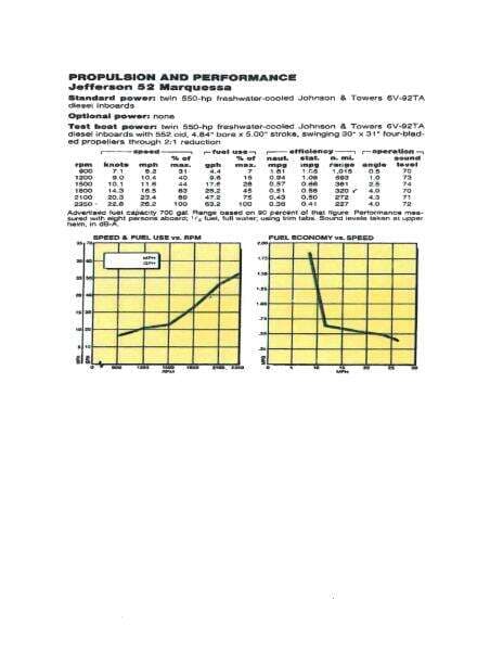 1989 Jefferson Marquessa 52