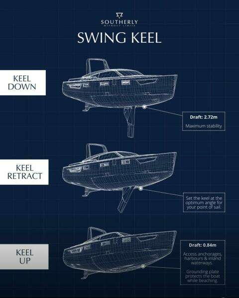 Swing Keel