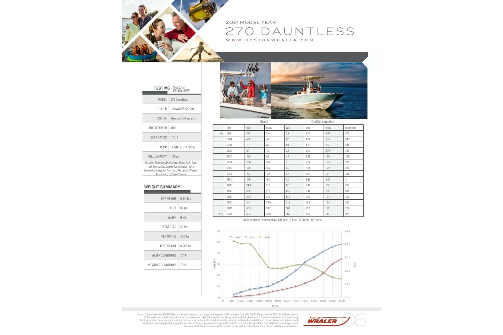2021 Boston Whaler 270 Dauntless